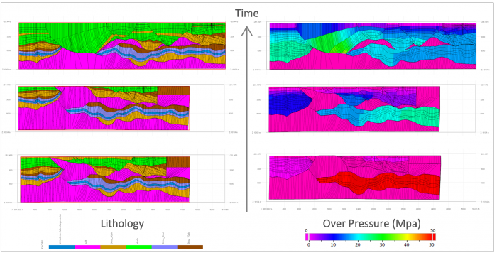 Example from Gulf of Mexico: Lithology distribution (left) and over pressure calculation (right). This example highlights pressure compartmentalization and connections linked to faults and salt bodies.