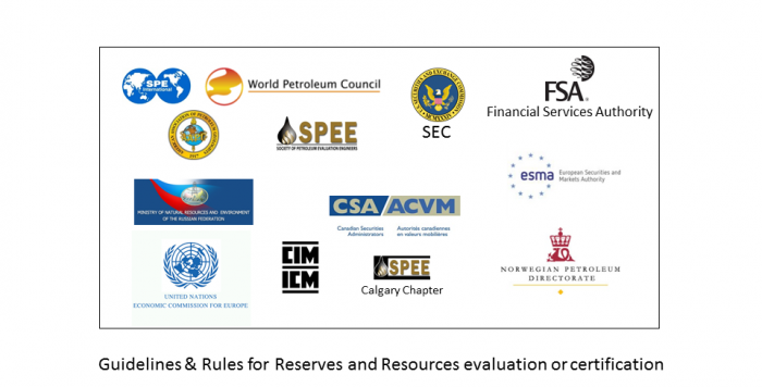 Guidelines & Rules for Reserves and Resources evaluation or certification
