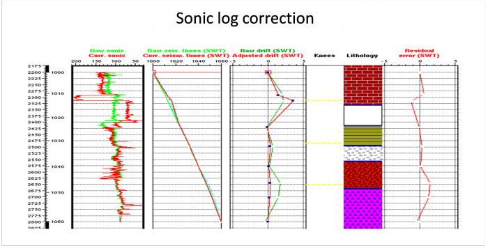 Sonic log correction application is used to apply corrections to a given sonic log, either in depth using the check shot times, or in time using synthetic to seismic correlation. 