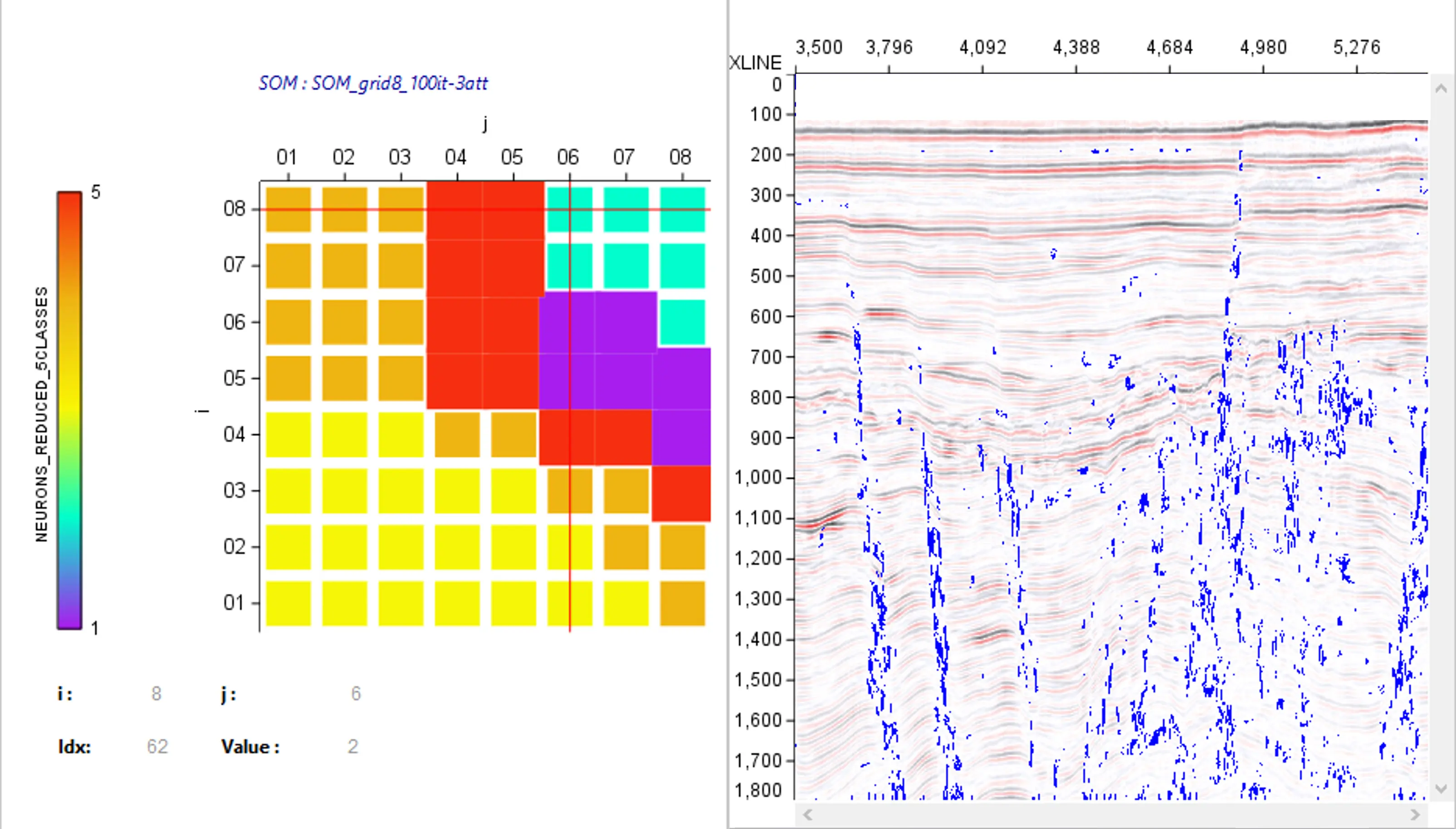 Unsupervised Self Organizing map with topology view